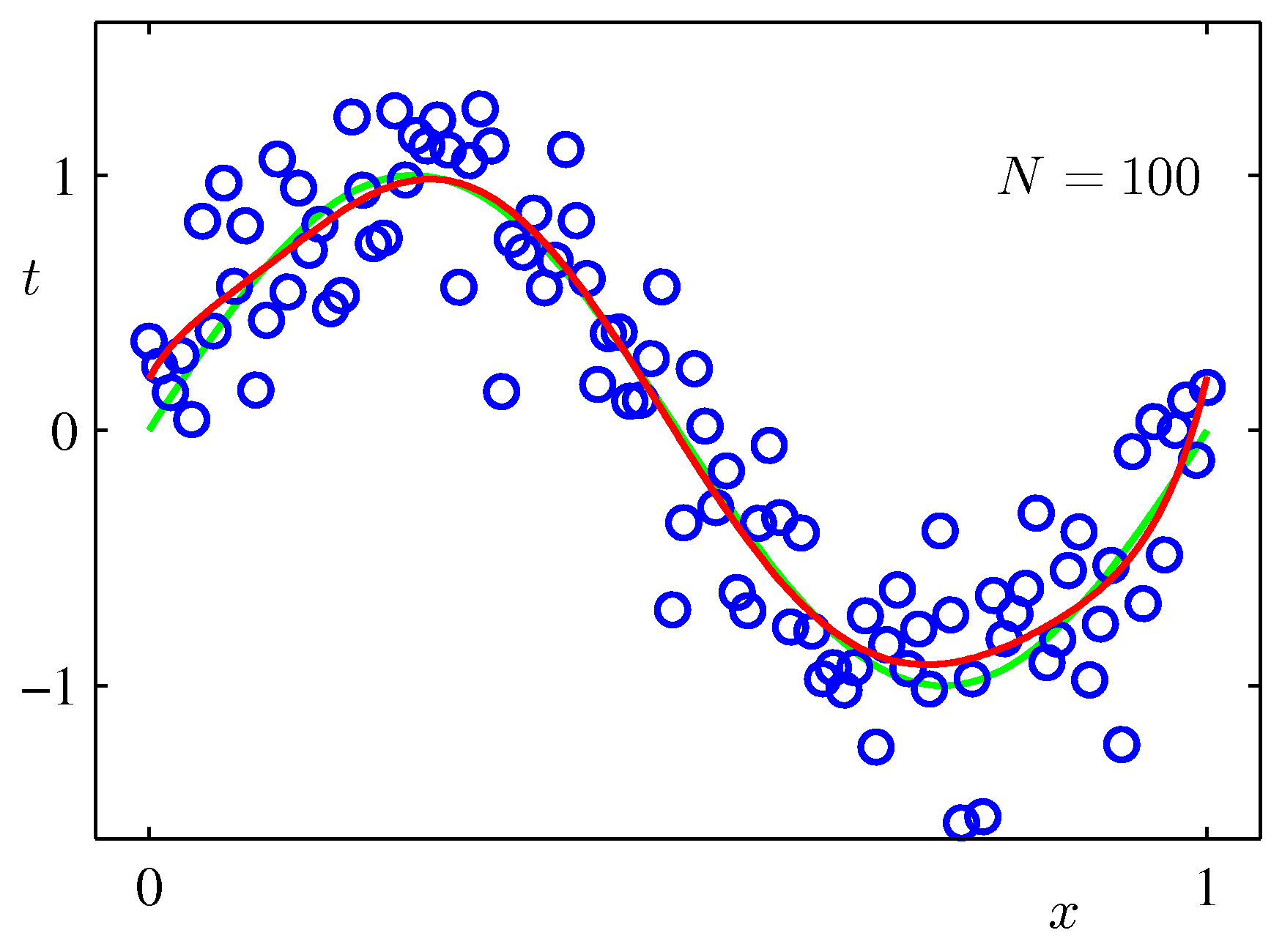 matplotlib-散点图+拟合线_带数据分布的线性回归最佳拟合线的散点图-CSDN博客